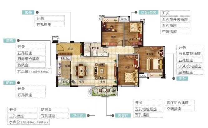 家裝室內(nèi)開關插座布局圖(圖附文字說明)